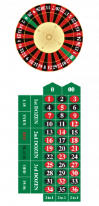 roulette types of bets